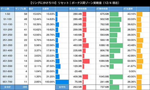 Lリングにかけろ リセット ゾーン実践値