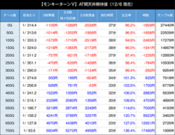 スマスロモンキーターン5 天井期待値