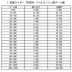 L仮面ライダー 7RIDERS ゾーン当選 AT後