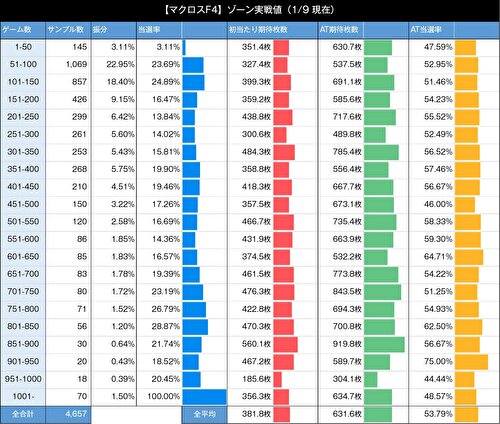 Lマクロスフロンティア4 ゾーン当選率1