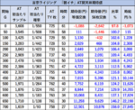 L吉宗RISING 朝一 天井 期待値表1