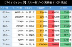 バイオハザードヴィレッジ CZスルー回数別
