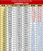 Lマクロスフロンティア4 天井 期待値