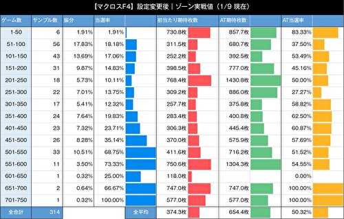 Lマクロスフロンティア4 ゾーン リセット
