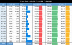 バイオハザードヴィレッジ ゾーン実践値