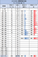 スマスロ G1優駿倶楽部 黄金 ゾーン当選率