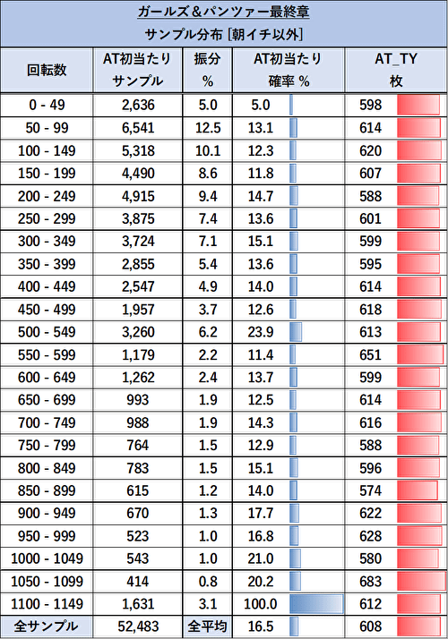Lガールズ&パンツァー最Lガールズ&パンツァー最終章 ゾーン7終章 ゾーン