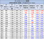 Lガールズ＆パンツァー最終章 期待値7