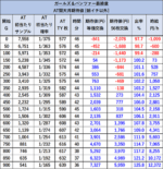 Lガールズ＆パンツァー最終章 期待値表