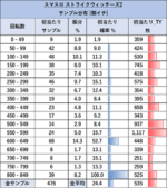 Lストライクウィッチーズ2 ゾーン当選表1