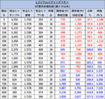 Lゴジラvsエヴァンゲリオン 期待値表
