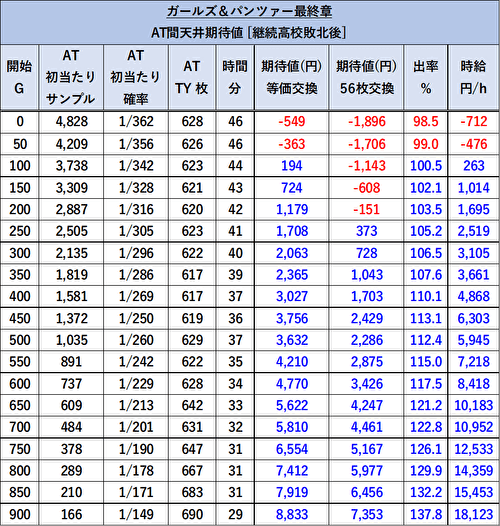 Lガールズ&パンツァー最終章 期待値11