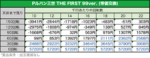 Pルパン三世 THE FIRST 99ver. 遊タイム期待値表