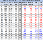 L仮面ライダー 7RIDERS 期待値表