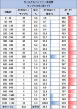 Lガールズ＆パンツァー最終章 ゾーン当選率 朝一 設定変更後