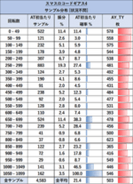Lコードギアス 反逆のルルーシュ/復活のルルーシュ ゾーン当選率 AT後