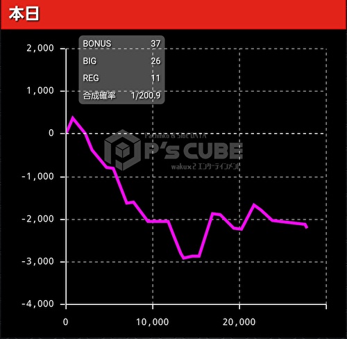 Lキングパルサー 設定6の特徴