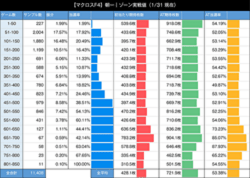 スマスロマクロスF4 ゾーン実践値1