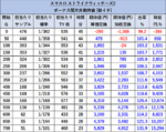 Lストライクウィッチーズ2 期待値表 リセット 朝一
