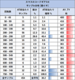 Lコードギアス 反逆のルルーシュ/復活のルルーシュ ゾーン当選率