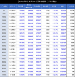 スマスロマクロスF4 天井期待値4