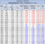 Lコードギアス 反逆のルルーシュ/復活のルルーシュ 期待値表 1スルー
