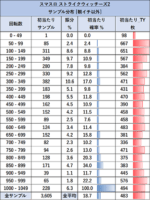 Lストライクウィッチーズ2 ゾーン当選表