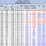 Lコードギアス 反逆のルルーシュ/復活のルルーシュ 期待値表 AT後