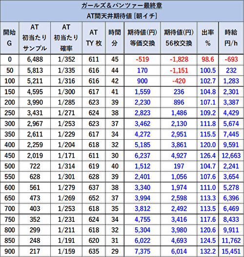 Lガールズ&パンツァー最終章 リセット 期待値
