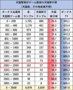 SLOT忍者じゃじゃ丸くん 天国間ゾーン当選率