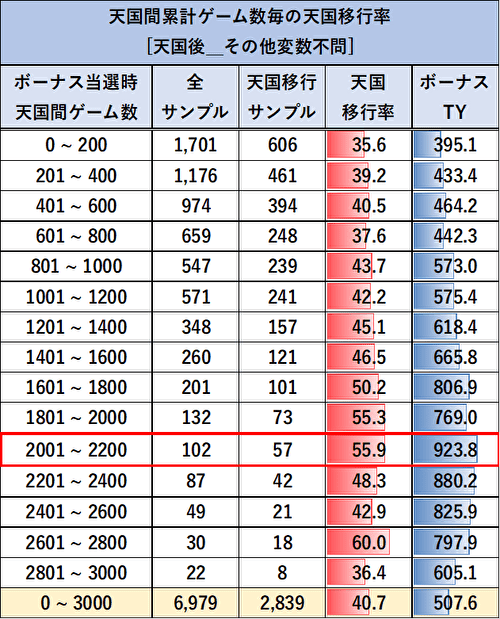 SLOT忍者じゃじゃ丸くん 天国間ゾーン当選率