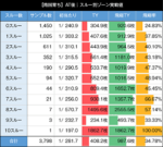 L南国育ち スルー回数別