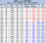 L南国育ち リセット 設定変更後 期待値 1スルー 1
