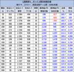 L南国育ち リセット 設定変更後 期待値 1スルー 2