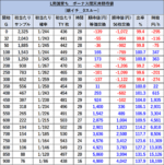 L南国育ち リセット 設定変更後 期待値