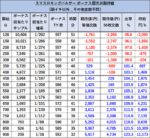 Lキングパルサー 期待値