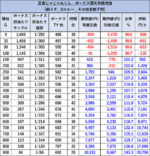 SLOT忍者じゃじゃ丸くん 期待値表 0スルー リセット