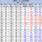L南国育ち 朝一　リセット 期待値表