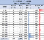 L忍魂3〜奥義皆伝ノ章〜 朝一 リセット ゾーン当選