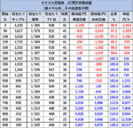 L忍魂3〜奥義皆伝ノ章〜 期待値