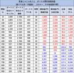 SLOT忍者じゃじゃ丸くん 期待値表 1スルー