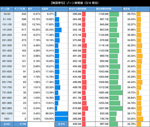 L南国育ち ゾーン当選率