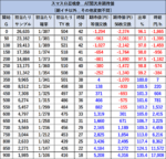 L忍魂3〜奥義皆伝ノ章〜 期待値1