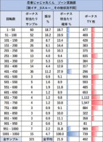 SLOT忍者じゃじゃ丸くん ゾーン当選表
