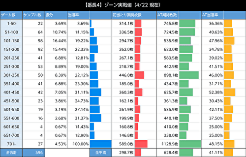 押忍！番長4 リセット ゾーン当選率1