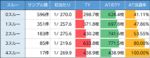 押忍！番長4 スルー回数リセット1