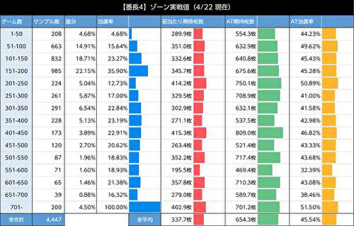 押忍！番長4 ゾーン当選率