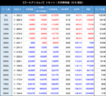 スマスロ ゴールデンカムイ 期待値表1