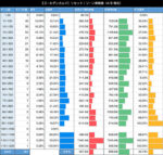 スマスロ ゴールデンカムイ リセット ゾーン当選表