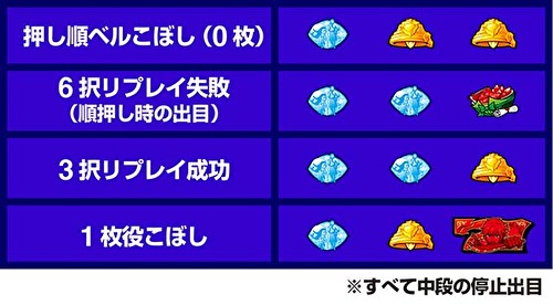 パチスロダンジョンに出会いを求めるのは間違っているだろうか2 パチスロダンジョンに出会いを求めるのは間違っているだろうか2  RT遷移図1